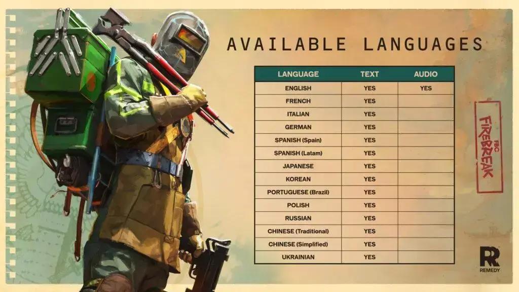 FBC Firebreak: Legendas em Português e Crossplay Completo